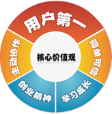 企业文化